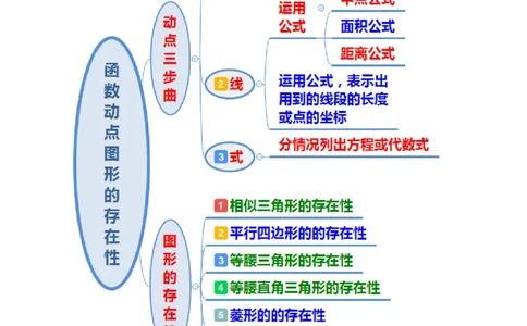 专题06函数动点之图形的存在性（解析版）_初中数学人教版_9上-初中数学人教版_06习题试卷_7期中期末复习专题_2022-2023学年九年级数学上学期期末分类复习满分冲刺（人教版）