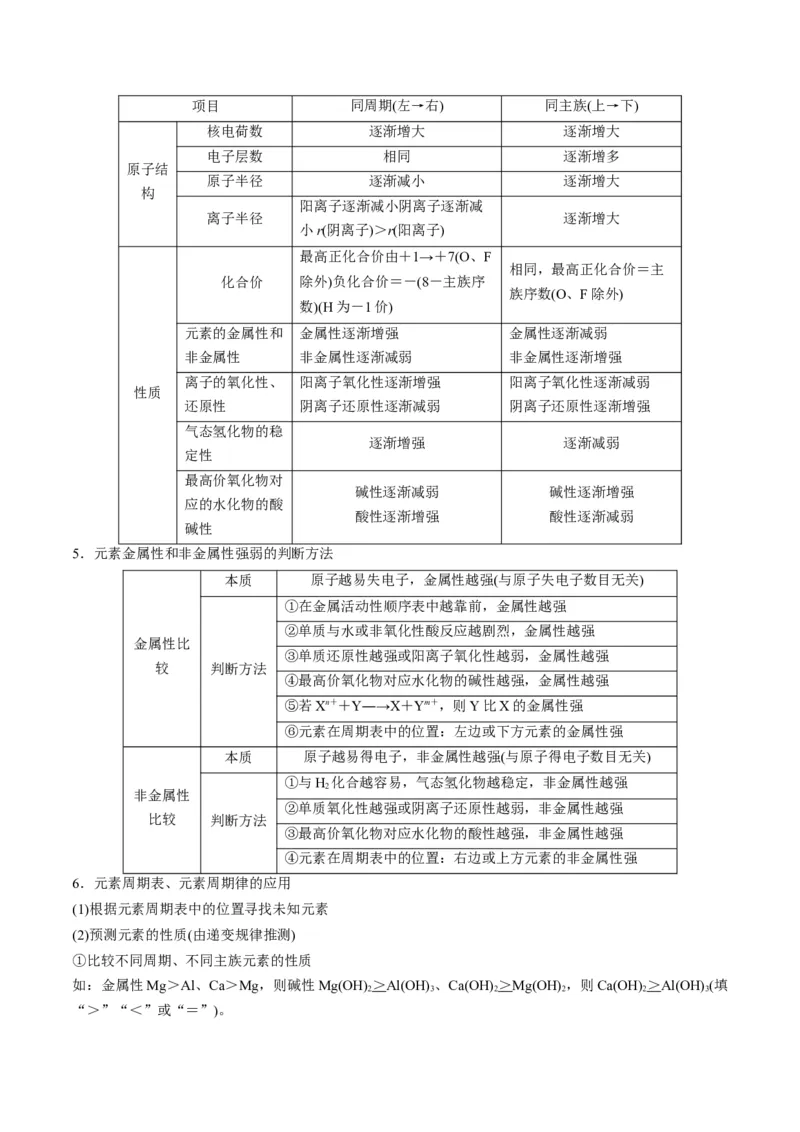 专题08元素周期律与元素周期表（专讲）-瞄准2023年高考化学二轮专题考点抢分计划（原卷版）_05高考化学_新高考复习资料_2023年新高考资料_二轮复习