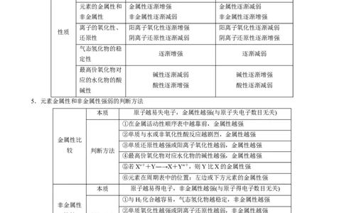 专题08元素周期律与元素周期表（专讲）-瞄准2023年高考化学二轮专题考点抢分计划（原卷版）_05高考化学_新高考复习资料_2023年新高考资料_二轮复习