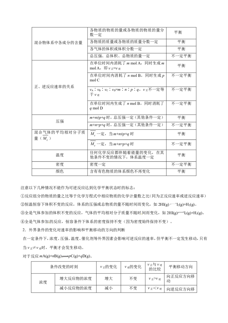 专题06化学反应速率和化学平衡-高中化学纠错笔记_05高考化学_新高考复习资料_2022年新高考资料_2022年一轮复习各版本_1.高考化学2022年一轮复习通用版_赠品高中化学纠错笔记