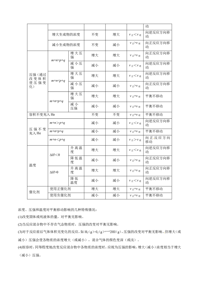 专题06化学反应速率和化学平衡-高中化学纠错笔记_05高考化学_新高考复习资料_2022年新高考资料_2022年一轮复习各版本_1.高考化学2022年一轮复习通用版_赠品高中化学纠错笔记
