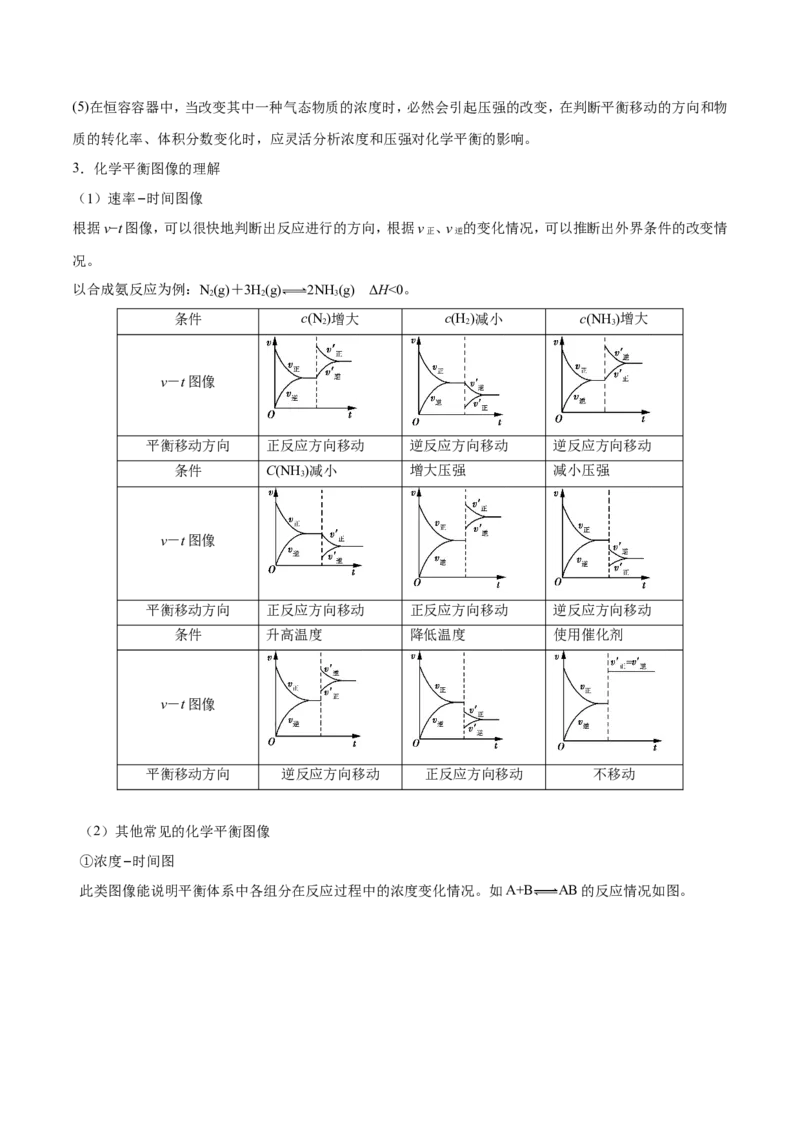 专题06化学反应速率和化学平衡-高中化学纠错笔记_05高考化学_新高考复习资料_2022年新高考资料_2022年一轮复习各版本_1.高考化学2022年一轮复习通用版_赠品高中化学纠错笔记