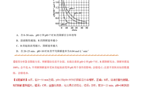 专题06化学反应速率和化学平衡-高中化学纠错笔记_05高考化学_新高考复习资料_2022年新高考资料_2022年一轮复习各版本_1.高考化学2022年一轮复习通用版_赠品高中化学纠错笔记