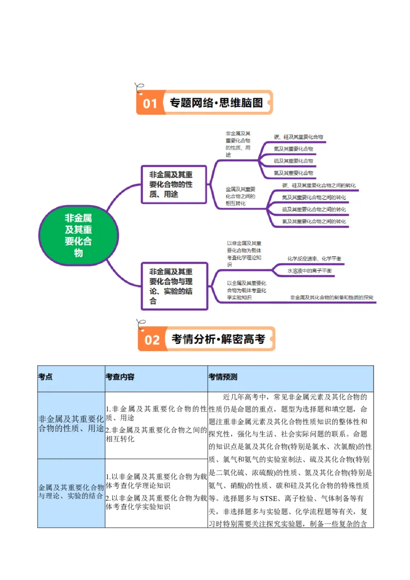 专题06非金属及其重要化合物（讲义）（原卷版）_05高考化学_新高考复习资料_2024年新高考资料_二轮复习资料_讲义