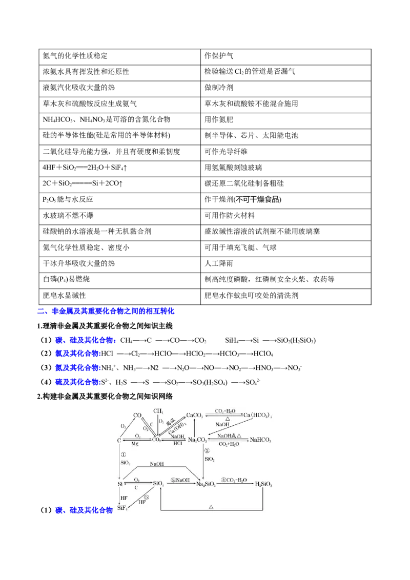 专题06非金属及其重要化合物（讲义）（原卷版）_05高考化学_新高考复习资料_2024年新高考资料_二轮复习资料_讲义
