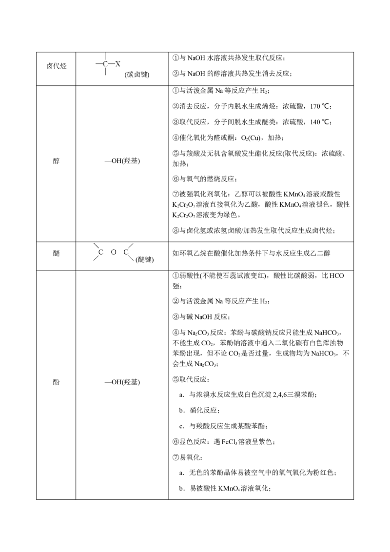 专题21有机物的结构与性质（选择题）（原卷版）-备战2025年高考化学二轮&middot;突破提升专题复习讲义（新高考通用）_05高考化学_2025年新高考资料_二轮复习