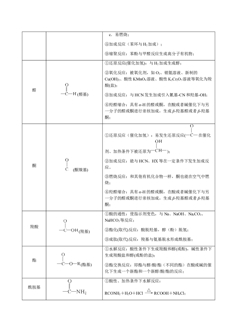 专题21有机物的结构与性质（选择题）（原卷版）-备战2025年高考化学二轮&middot;突破提升专题复习讲义（新高考通用）_05高考化学_2025年新高考资料_二轮复习