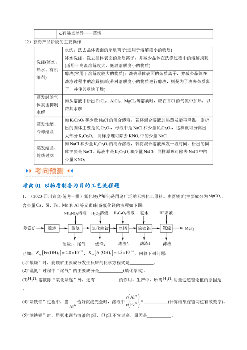 专题05金属及其重要化合物（讲义）（原卷版）_05高考化学_新高考复习资料_2024年新高考资料_二轮复习资料_高频考点解密2024年高考化学二轮复习高频考点追踪与预测（新高考专用）