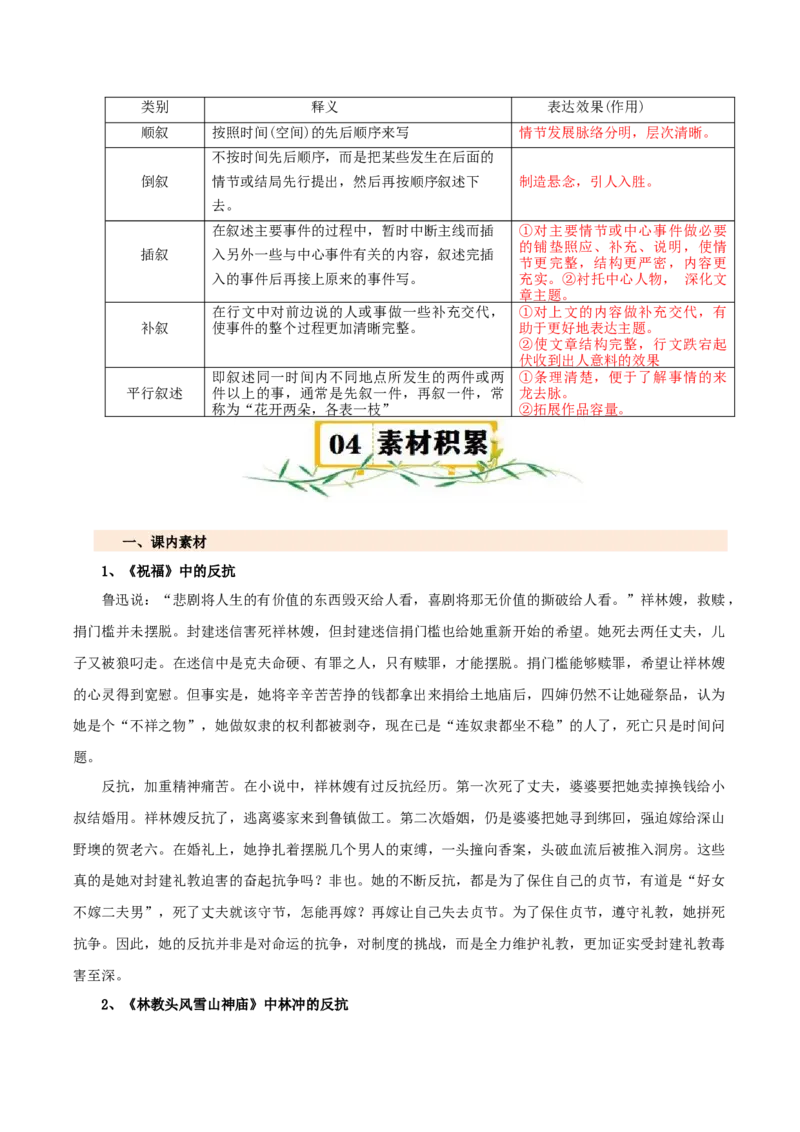 第六单元（知识清单）-（统编版必修下册）_高语_高中语文_必修下册_知识清单_470