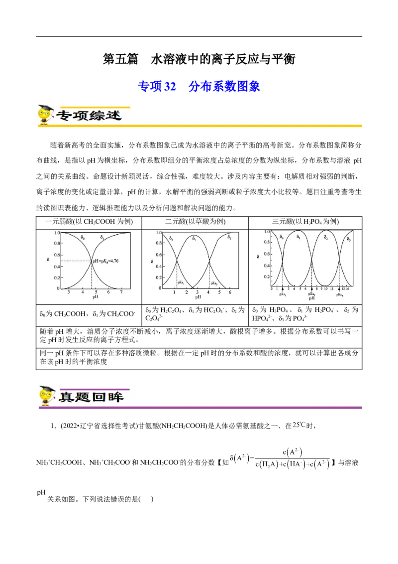专项32分布系数图象（解析版）_05高考化学_新高考复习资料_2023年新高考资料_专项复习_2023年高考化学热点专项导航与精练（新高考专用）