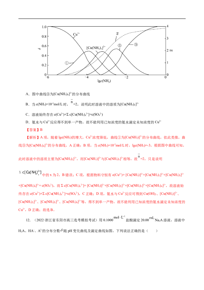 专项32分布系数图象（解析版）_05高考化学_新高考复习资料_2023年新高考资料_专项复习_2023年高考化学热点专项导航与精练（新高考专用）