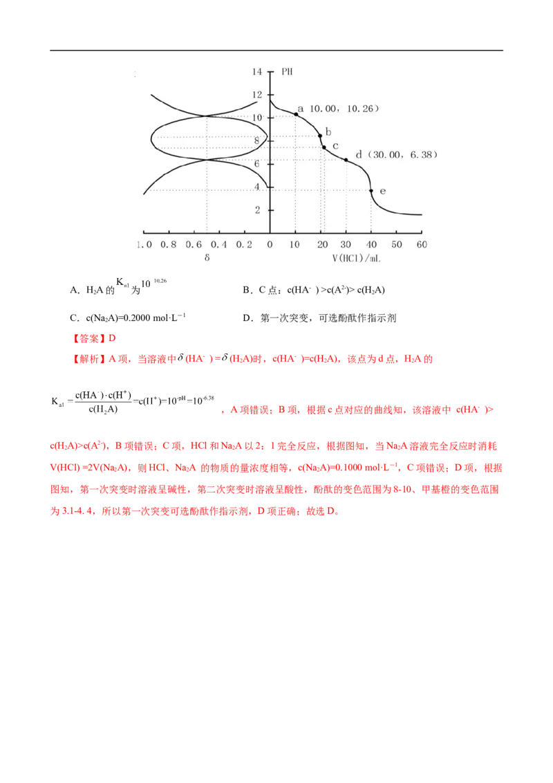 专项32分布系数图象（解析版）_05高考化学_新高考复习资料_2023年新高考资料_专项复习_2023年高考化学热点专项导航与精练（新高考专用）