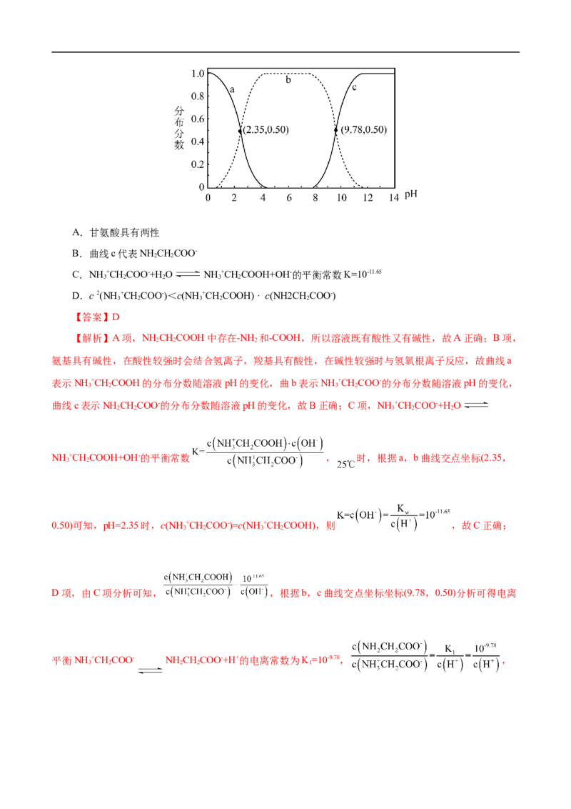 专项32分布系数图象（解析版）_05高考化学_新高考复习资料_2023年新高考资料_专项复习_2023年高考化学热点专项导航与精练（新高考专用）