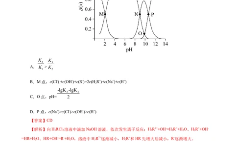 专项32分布系数图象（解析版）_05高考化学_新高考复习资料_2023年新高考资料_专项复习_2023年高考化学热点专项导航与精练（新高考专用）
