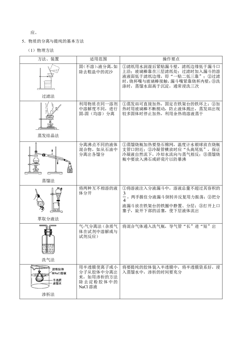 专题10化学实验基础-高中化学纠错笔记_05高考化学_新高考复习资料_2022年新高考资料_2022年一轮复习各版本_1.高考化学2022年一轮复习通用版_赠品高中化学纠错笔记