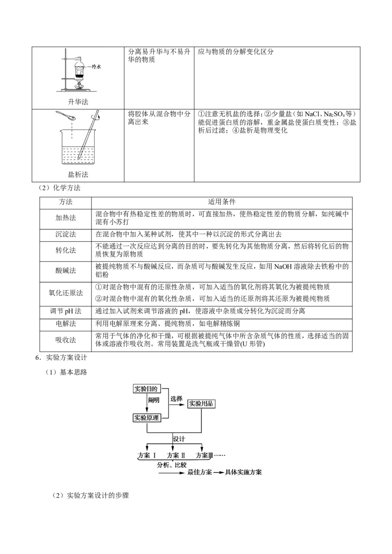 专题10化学实验基础-高中化学纠错笔记_05高考化学_新高考复习资料_2022年新高考资料_2022年一轮复习各版本_1.高考化学2022年一轮复习通用版_赠品高中化学纠错笔记
