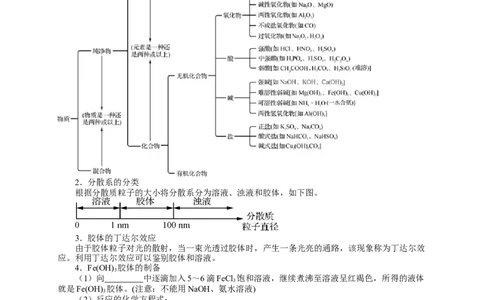 2025届高三化学一轮专题复习讲义（01）-专题一第一讲化学与STSE化学用语_05高考化学_2025年新高考资料_一轮复习_2025届高三化学一轮专题复习讲义（完结）