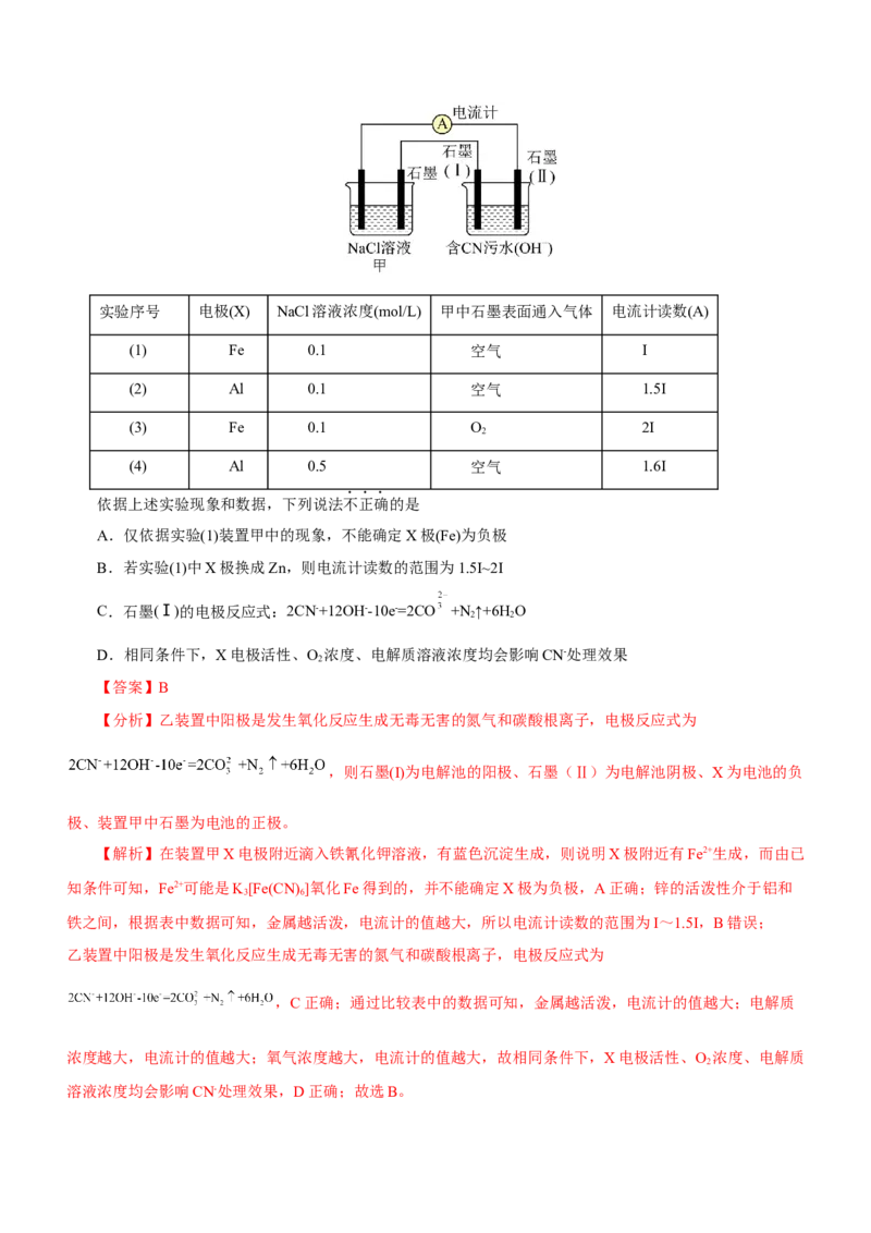 专题05化学能与电能的转化（测）解析版-2023年高考化学二轮复习讲练测（新高考专用）_05高考化学_新高考复习资料_2023年新高考资料_二轮复习