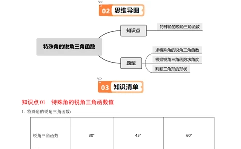 第02讲特殊角的三角函数值（2个知识点+4类热点题型讲练+习题巩固）（教师版）_初中数学_九年级数学下册（人教版）_同步讲义-U18_2025版