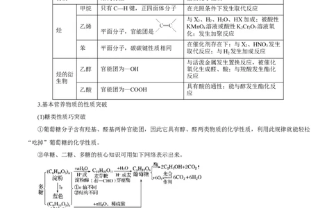 专题10常见有机化合物（讲）-2023年高考化学二轮复习讲练测（新高考专用）（原卷版）_05高考化学_新高考复习资料_2023年新高考资料_二轮复习