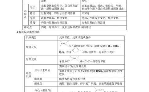 专题10常见有机化合物（讲）-2023年高考化学二轮复习讲练测（新高考专用）（原卷版）_05高考化学_新高考复习资料_2023年新高考资料_二轮复习