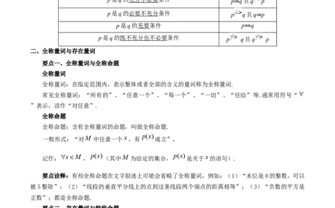 考点02常用逻辑用语（核心考点讲与练）-2023年高考数学一轮复习核心考点讲与练（新高考专用）(原卷版）_2.2025数学总复习_2023年新高考资料_一轮复习