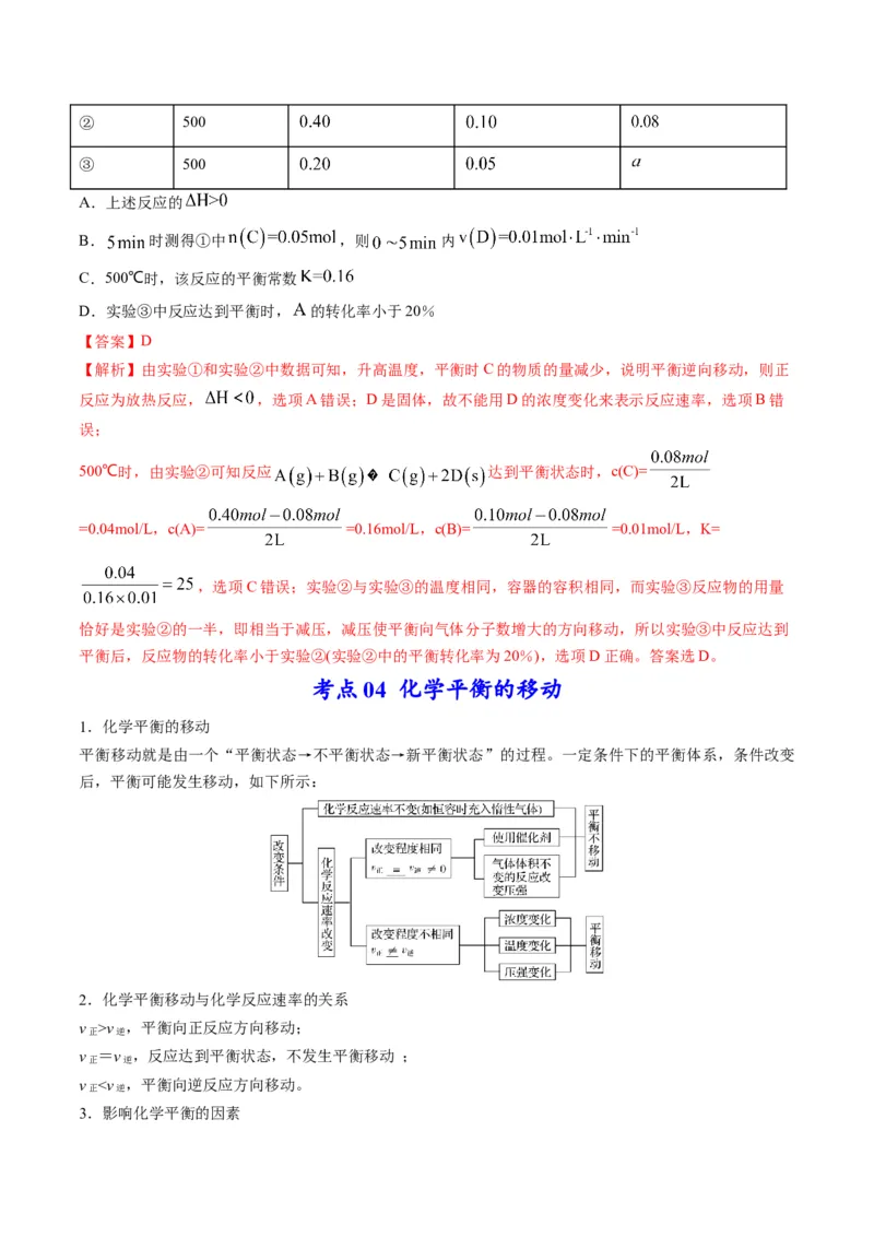 专题06化学反应速率与平衡（专讲）-瞄准2023年高考化学二轮专题考点抢分计划（解析版）_05高考化学_新高考复习资料_2023年新高考资料_二轮复习