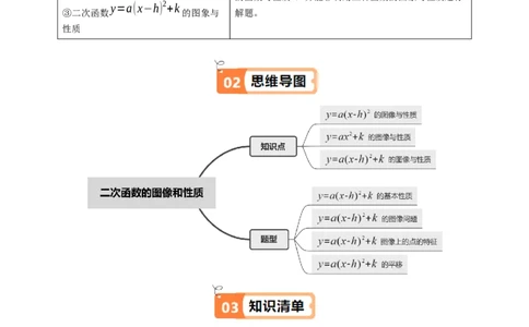 第03讲二次函数的图象与性质（2）（3个知识点+4类热点题型讲练+习题巩固）（学生版）_初中数学_九年级数学上册（人教版）_同步讲义-U18_2025版