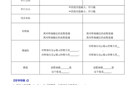 第03讲二次函数的图象与性质（2）（3个知识点+4类热点题型讲练+习题巩固）（学生版）_初中数学_九年级数学上册（人教版）_同步讲义-U18_2025版