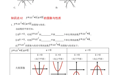 第03讲二次函数的图象与性质（2）（3个知识点+4类热点题型讲练+习题巩固）（学生版）_初中数学_九年级数学上册（人教版）_同步讲义-U18_2025版
