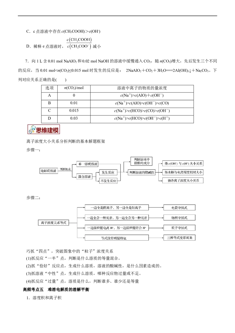 专题11水溶液中离子反应（讲）（学生版）_05高考化学_通用版（老高考）复习资料_2023年复习资料_二轮复习_2023年高考化学二轮复习讲练测（全国通用）