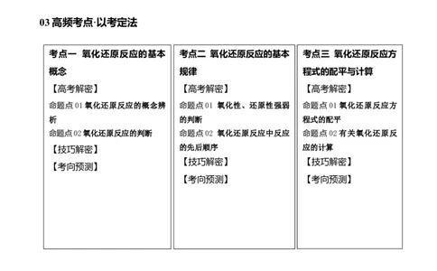 专题04氧化还原反应（讲义）（解析版）_05高考化学_新高考复习资料_2024年新高考资料_二轮复习资料_高频考点解密2024年高考化学二轮复习高频考点追踪与预测（新高考专用）_讲义