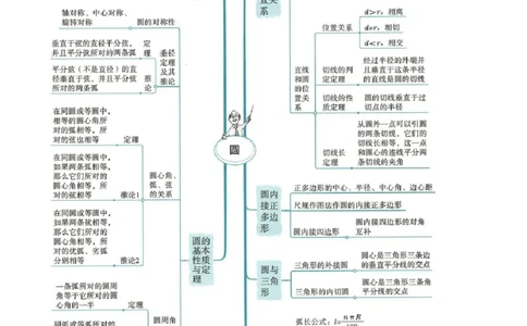 清单04圆（20个考点梳理+题型解读+核心素养提升+中考热点聚焦）（教师版）_初中数学_九年级数学上册（人教版）_期末专项复习-U276_2024版