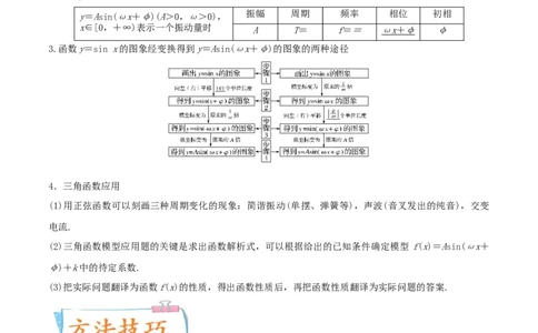考点07三角函数的图像与性质（核心考点讲与练）-2023年高考数学一轮复习核心考点讲与练（新高考专用）(原卷版）_2.2025数学总复习_2023年新高考资料_一轮复习