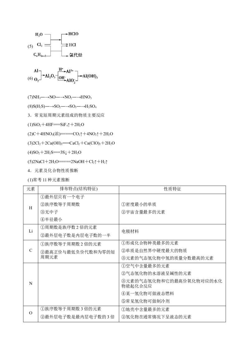 专题07元素周期律与元素周期表（讲）-2023年高考化学二轮复习讲练测（新高考专用）原卷版_05高考化学_新高考复习资料_2023年新高考资料_二轮复习