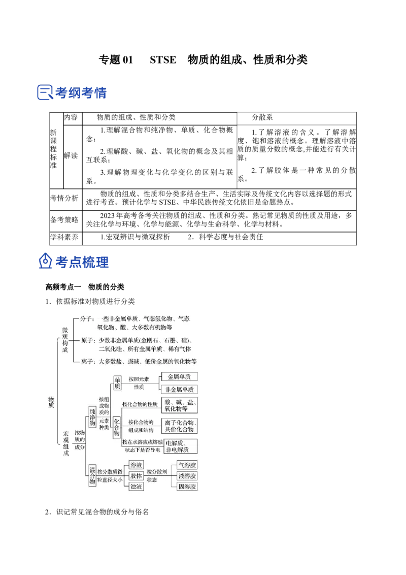 专题01STSE物质的分类、性质与变化（讲）解析版_05高考化学_新高考复习资料_2023年新高考资料_二轮复习_2023年高考化学二轮复习讲练测（新高考专用）287487451