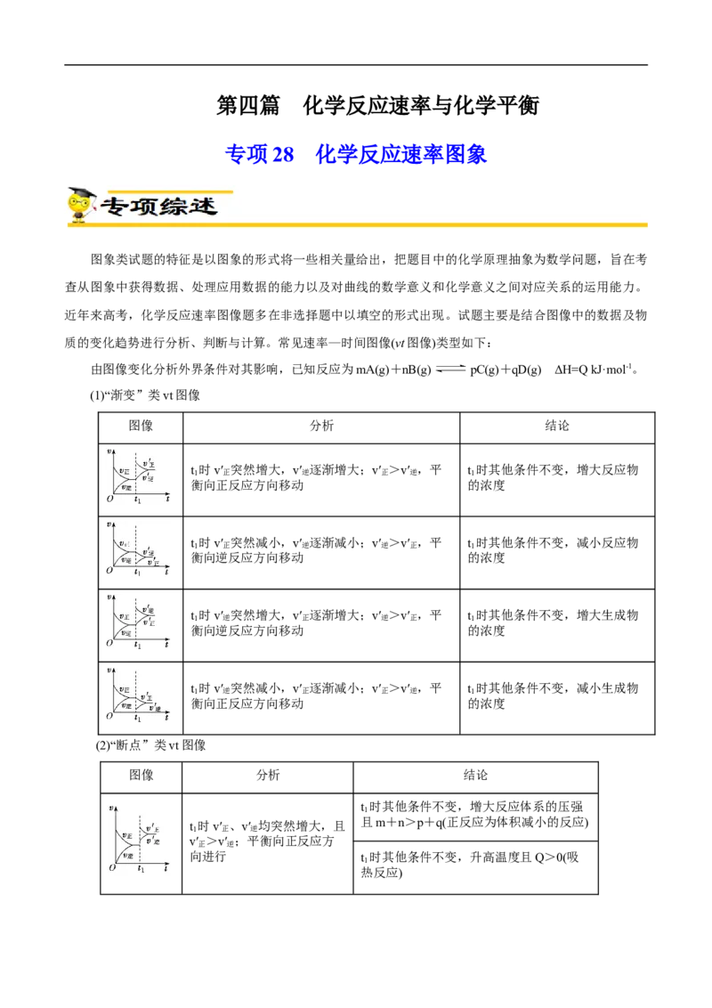 专项28化学反应速率图象（原卷版）_05高考化学_新高考复习资料_2023年新高考资料_专项复习_2023年高考化学热点专项导航与精练（新高考专用）
