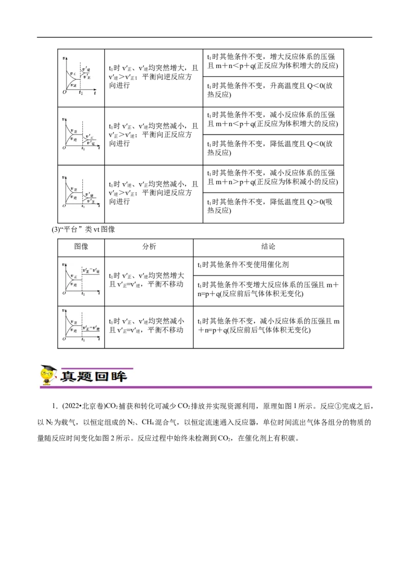 专项28化学反应速率图象（原卷版）_05高考化学_新高考复习资料_2023年新高考资料_专项复习_2023年高考化学热点专项导航与精练（新高考专用）