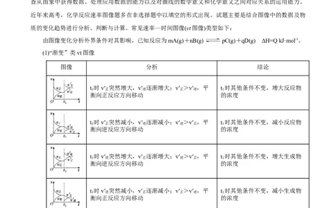 专项28化学反应速率图象（原卷版）_05高考化学_新高考复习资料_2023年新高考资料_专项复习_2023年高考化学热点专项导航与精练（新高考专用）