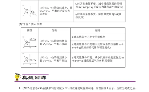 专项28化学反应速率图象（原卷版）_05高考化学_新高考复习资料_2023年新高考资料_专项复习_2023年高考化学热点专项导航与精练（新高考专用）
