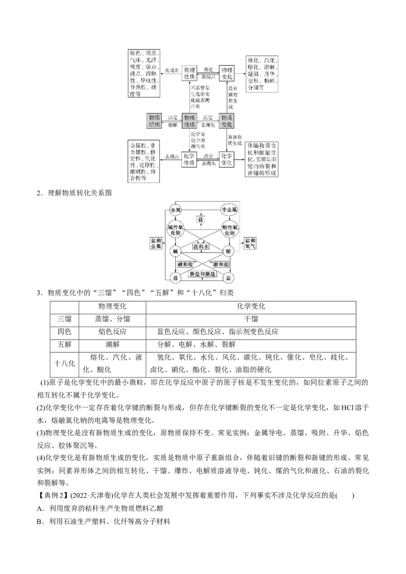专题01物质的组成、性质和分类（专讲）-瞄准2023年高考化学二轮专题考点抢分计划（原卷版）_05高考化学_新高考复习资料_2023年新高考资料_二轮复习