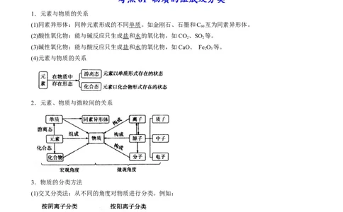 专题01物质的组成、性质和分类（专讲）-瞄准2023年高考化学二轮专题考点抢分计划（原卷版）_05高考化学_新高考复习资料_2023年新高考资料_二轮复习