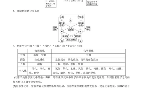专题01物质的组成、性质和分类（专讲）-瞄准2023年高考化学二轮专题考点抢分计划（原卷版）_05高考化学_新高考复习资料_2023年新高考资料_二轮复习