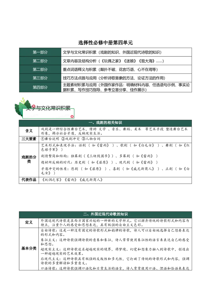 第四单元（知识清单）-（统编版选择性必修中册）_高语_高中语文_选择性必修中册_知识清单