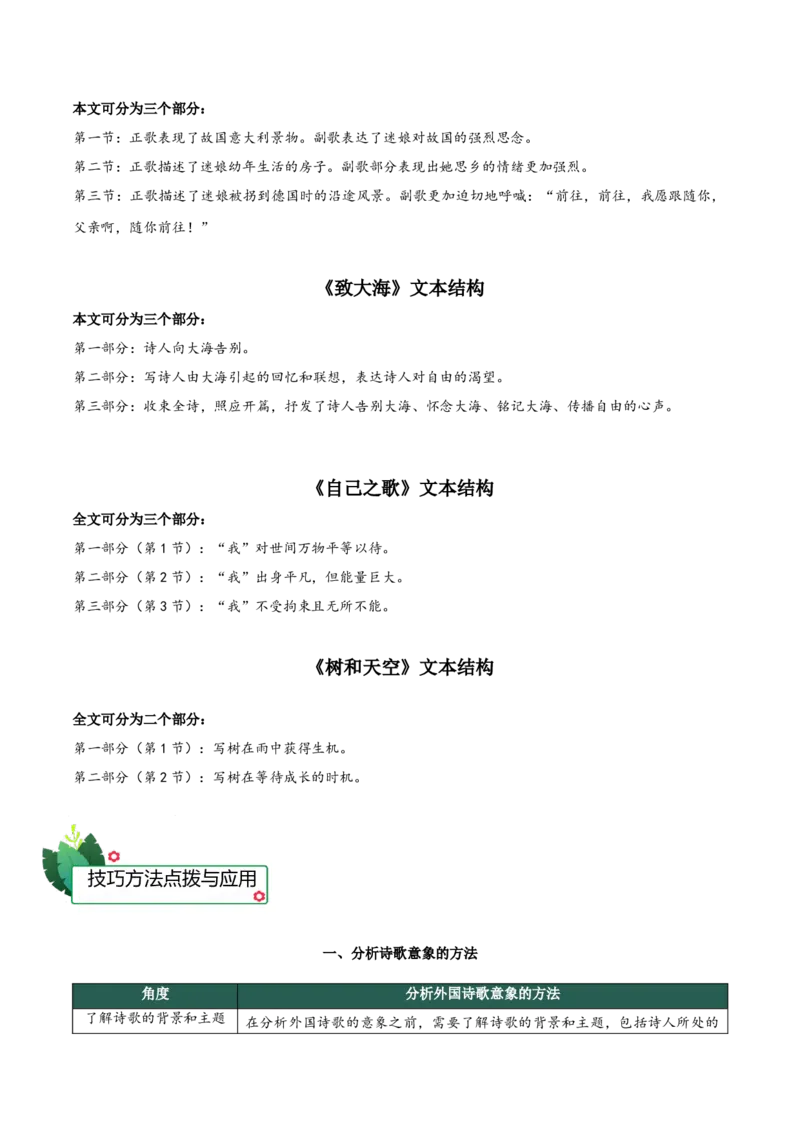 第四单元（知识清单）-（统编版选择性必修中册）_高语_高中语文_选择性必修中册_知识清单