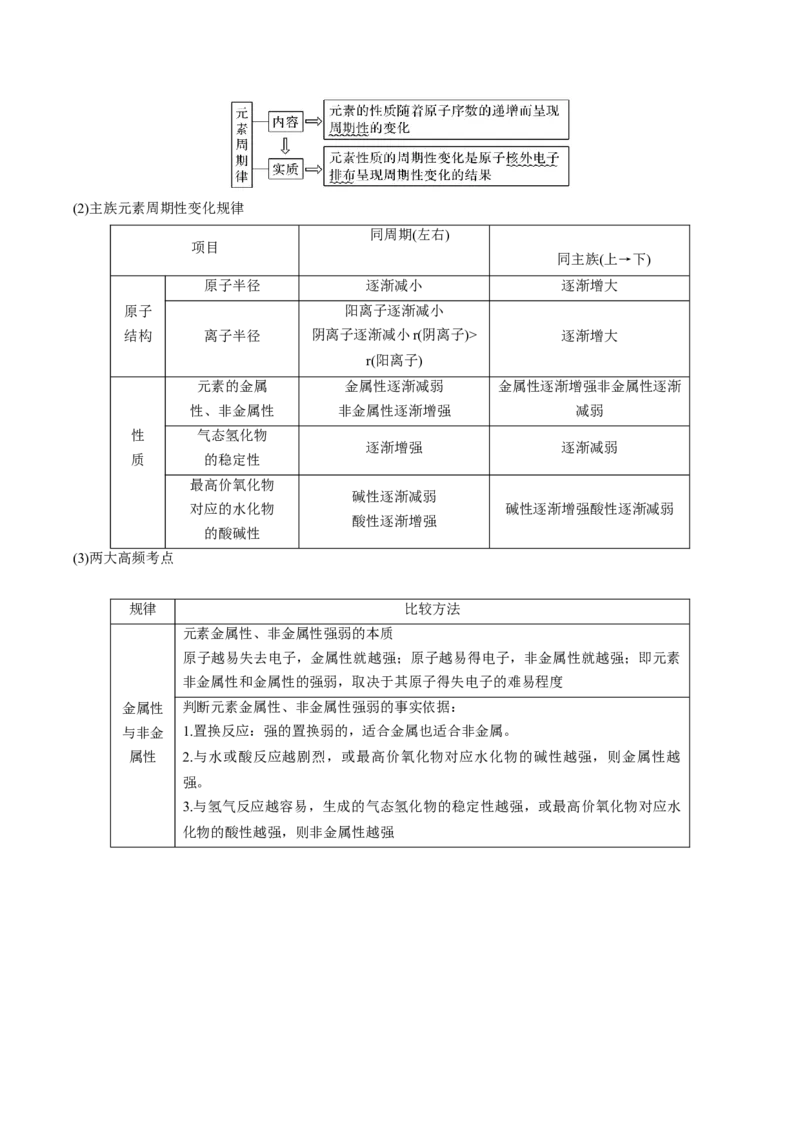 专项06化学用语与元素推断-2023届高考化学二轮复习知识清单与专项练习（新高考专用）（原卷版）_05高考化学_新高考复习资料_2023年新高考资料_二轮复习_选择题