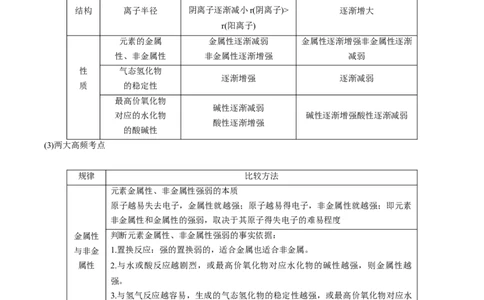 专项06化学用语与元素推断-2023届高考化学二轮复习知识清单与专项练习（新高考专用）（原卷版）_05高考化学_新高考复习资料_2023年新高考资料_二轮复习_选择题