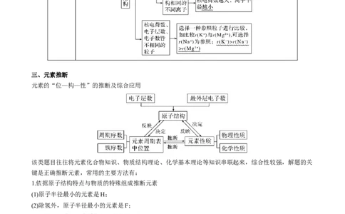 专项06化学用语与元素推断-2023届高考化学二轮复习知识清单与专项练习（新高考专用）（原卷版）_05高考化学_新高考复习资料_2023年新高考资料_二轮复习_选择题