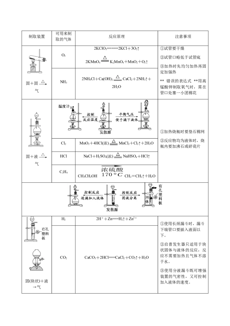 专题24化学实验综合题&mdash;&mdash;物质制备类（解析版）-备战2025年高考化学二轮&middot;突破提升专题复习讲义（新高考通用）_05高考化学_2025年新高考资料_二轮复习_01高考语文等多个文件