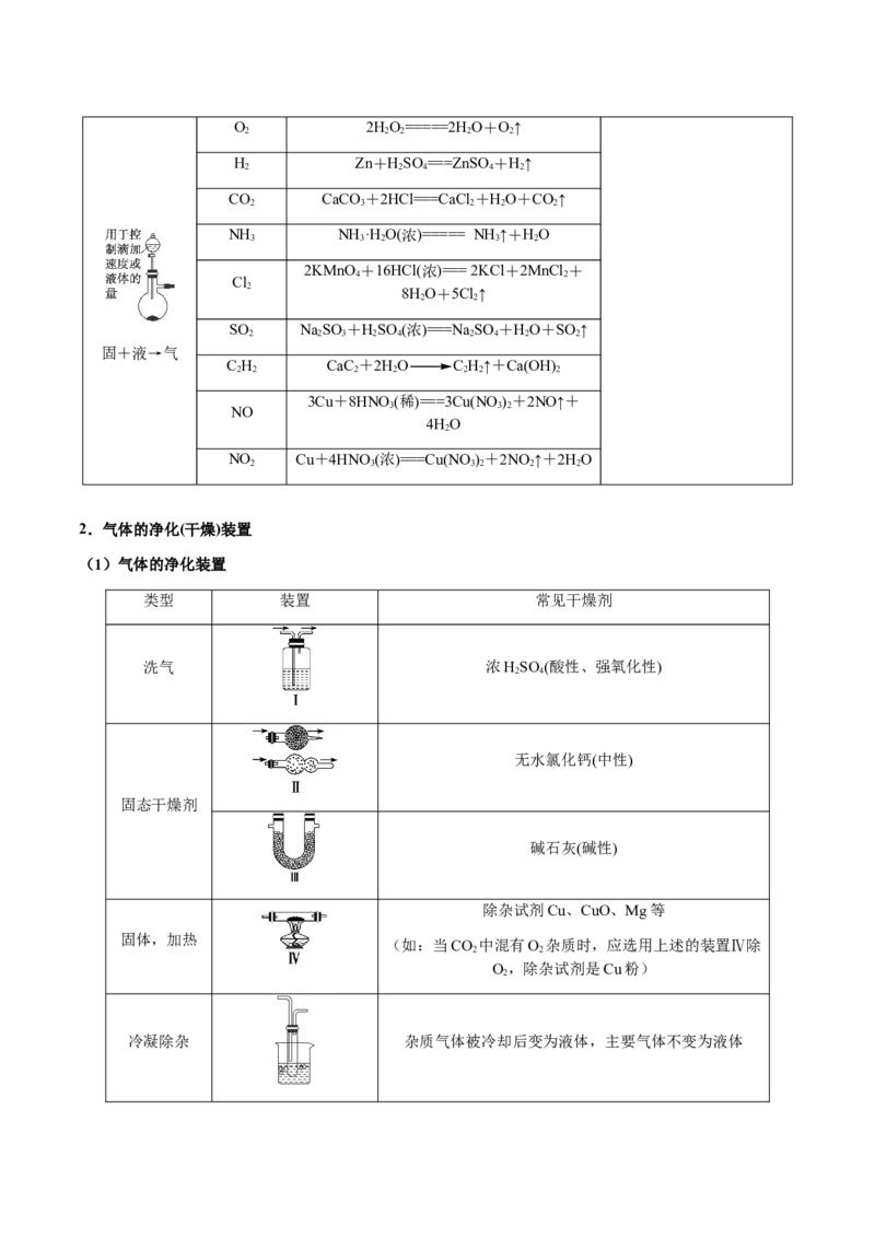 专题24化学实验综合题&mdash;&mdash;物质制备类（解析版）-备战2025年高考化学二轮&middot;突破提升专题复习讲义（新高考通用）_05高考化学_2025年新高考资料_二轮复习_01高考语文等多个文件